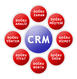 crm, crm uygulamaları, crm çözümleri, web tabanlı crm uygulamaları